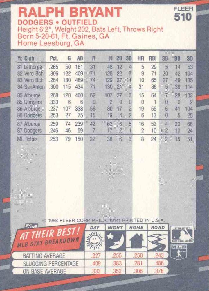 Ralph Bryant  baseball card collectible - Main Image 2