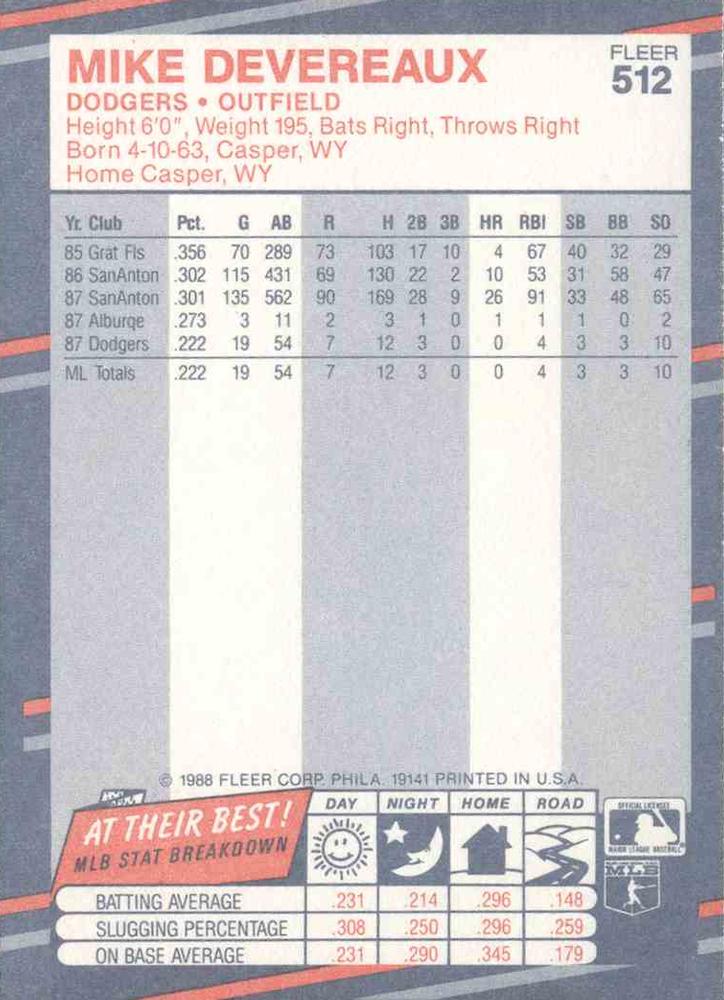 Mike Devereaux  baseball card collectible - Main Image 2