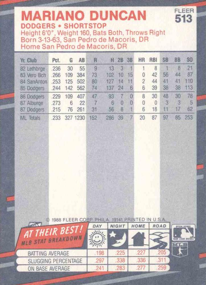 Mariano Duncan  baseball card collectible - Main Image 2