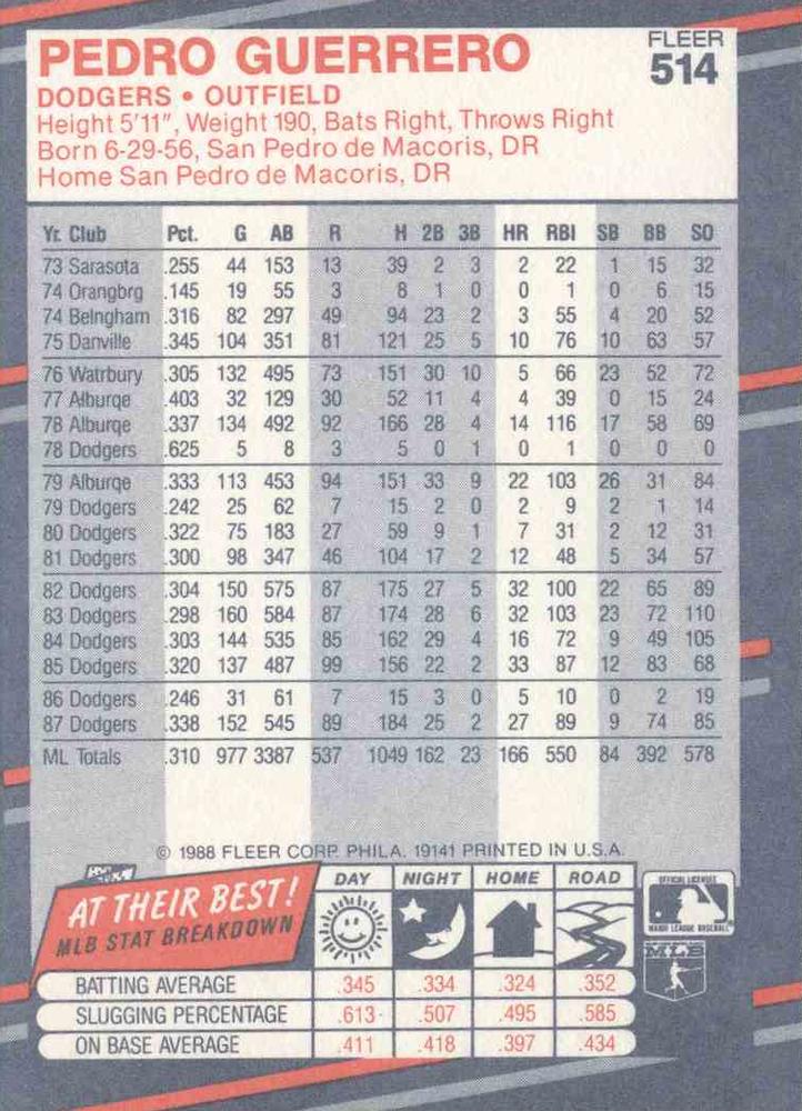 Pedro Guerrero  baseball card collectible - Main Image 2