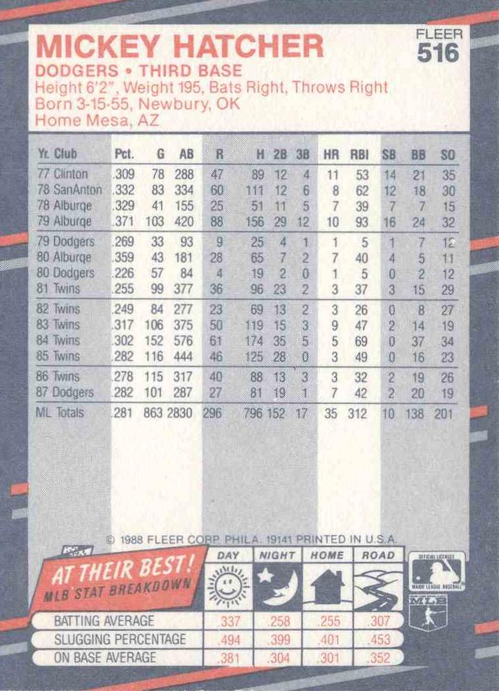 Mickey Hatcher  baseball card collectible - Main Image 2