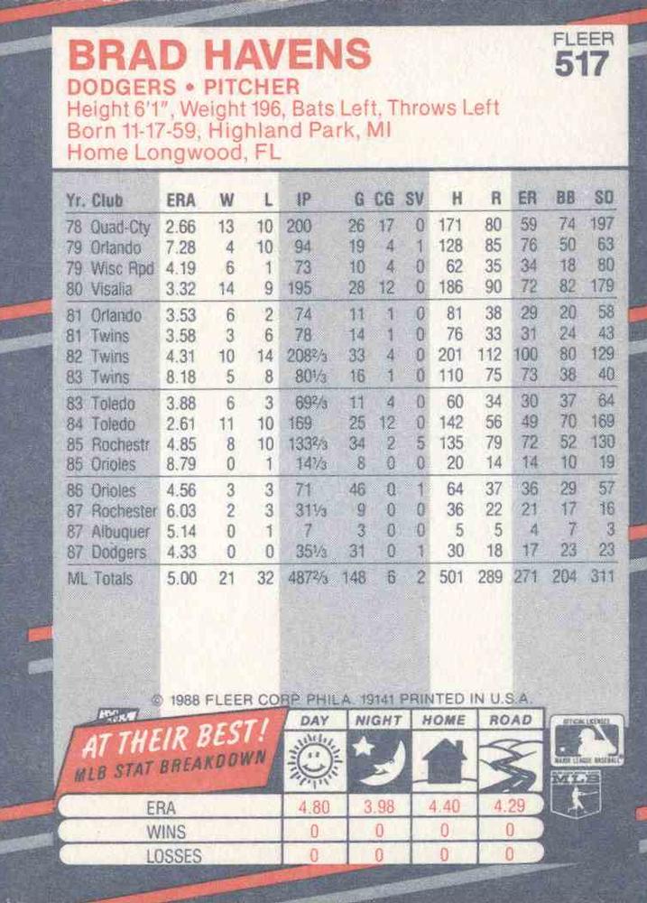 Brad Havens  baseball card collectible - Main Image 2