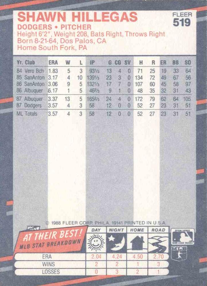 Shawn Hillegas  baseball card collectible - Main Image 2