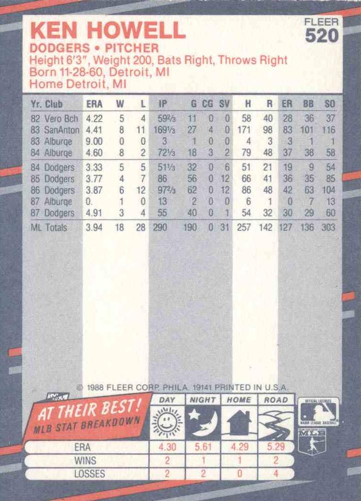 Ken Howell  baseball card collectible - Main Image 2