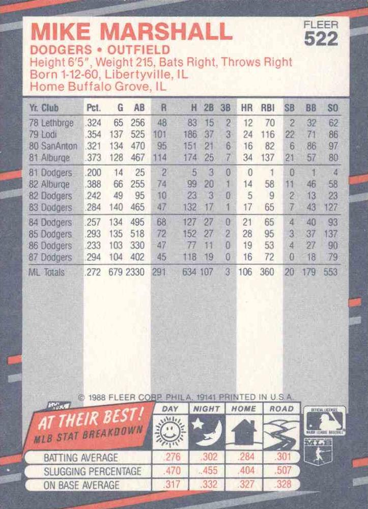 Mike Marshall  baseball card collectible - Main Image 2