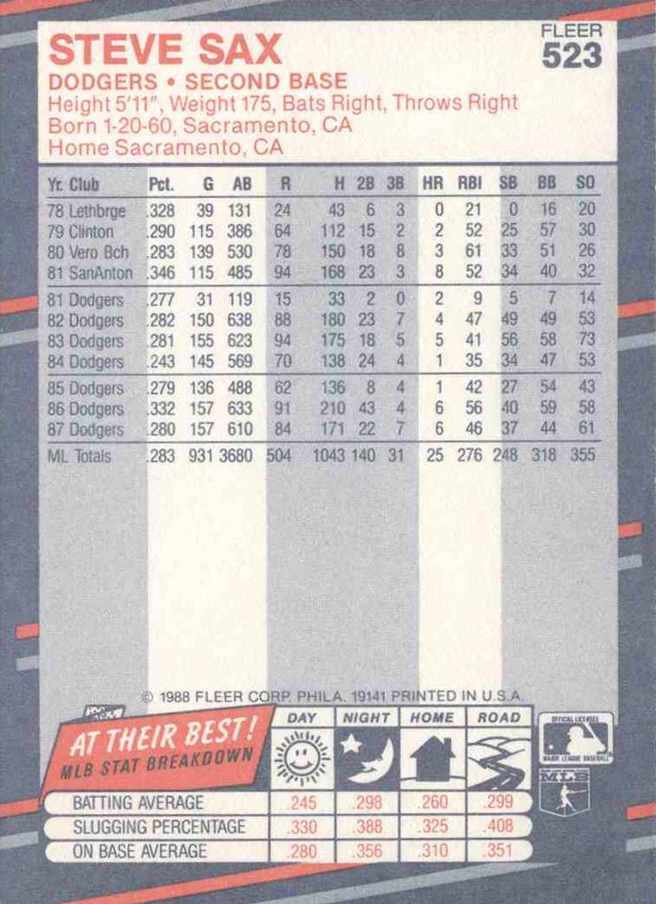 Steve Sax  baseball card collectible - Main Image 2