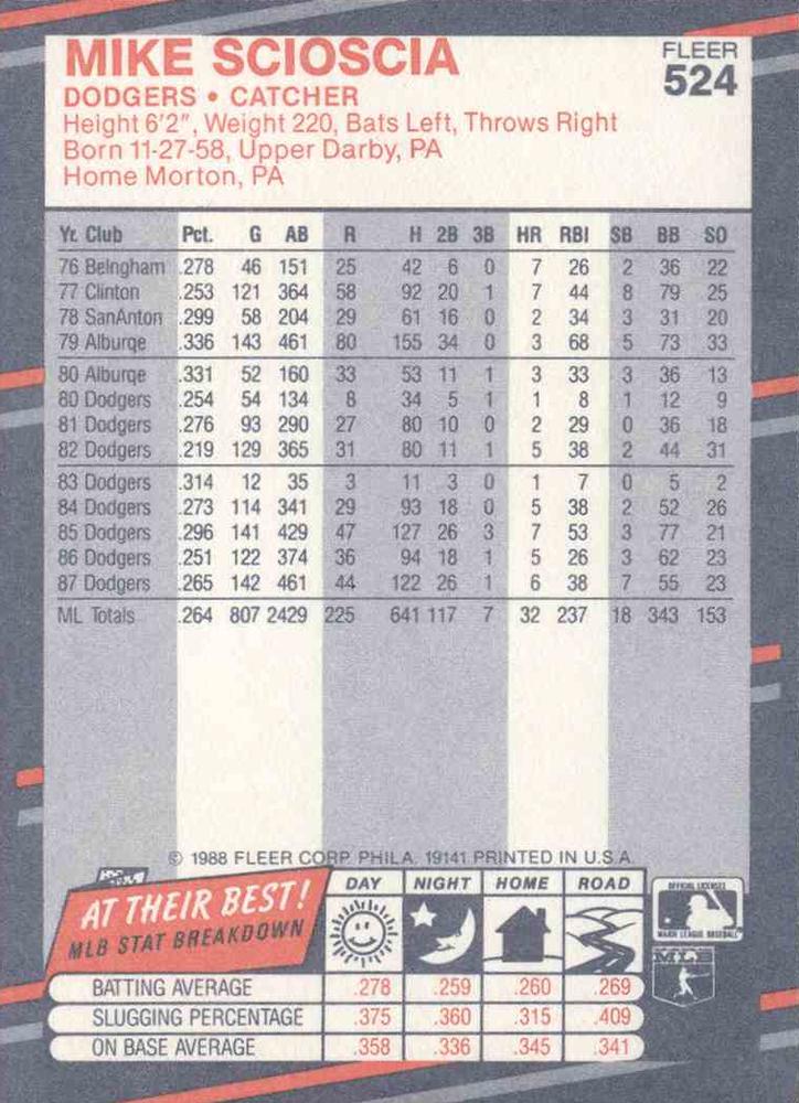 Mike Scioscia  baseball card collectible - Main Image 2