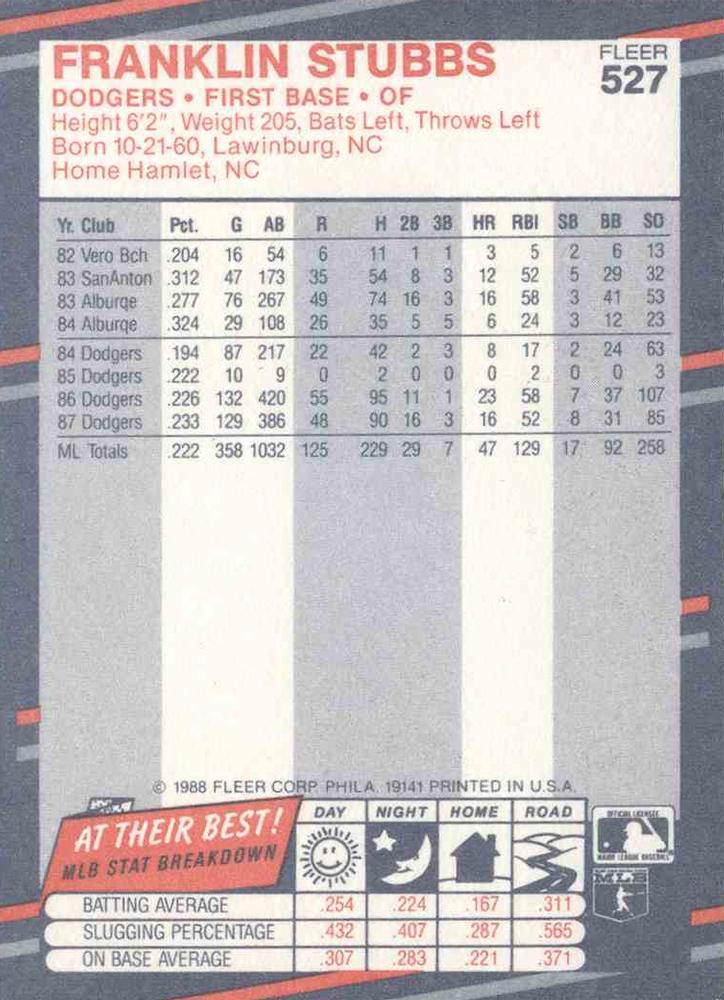 Franklin Stubbs  baseball card collectible - Main Image 2