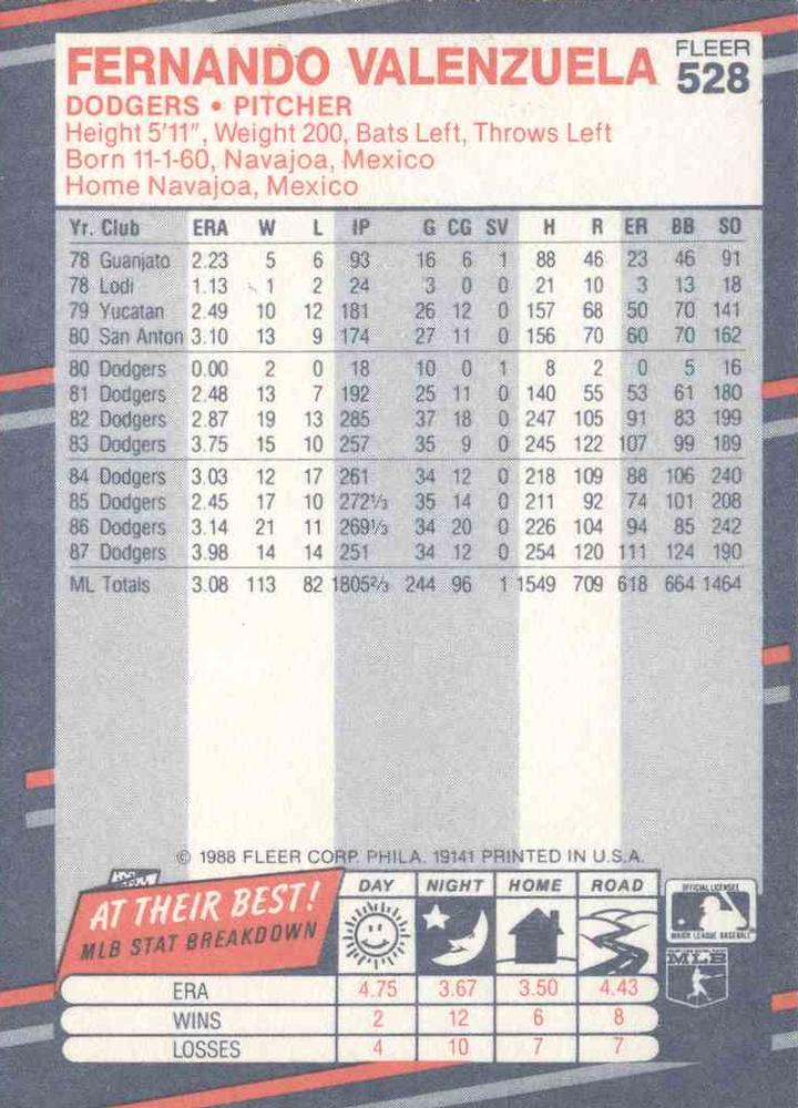 Fernando Valenzuela  baseball card collectible - Main Image 2