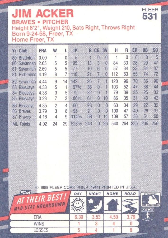 Jim Acker  baseball card collectible - Main Image 2