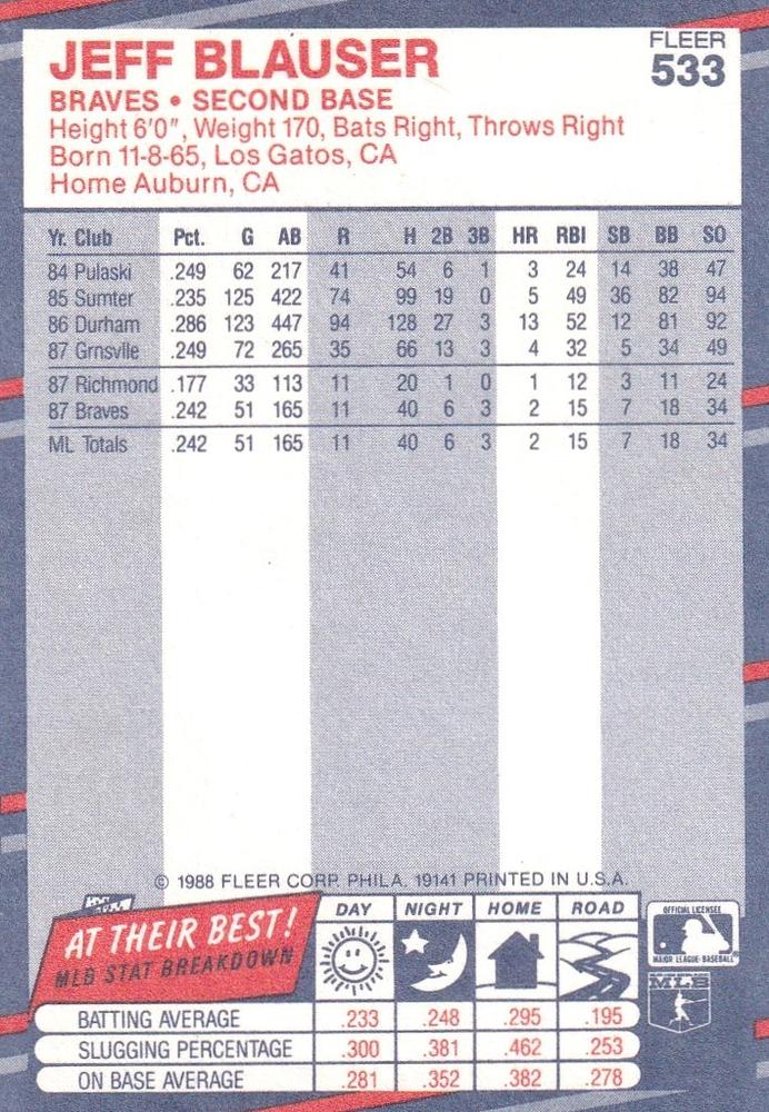 Jeff Blauser  baseball card collectible - Main Image 2