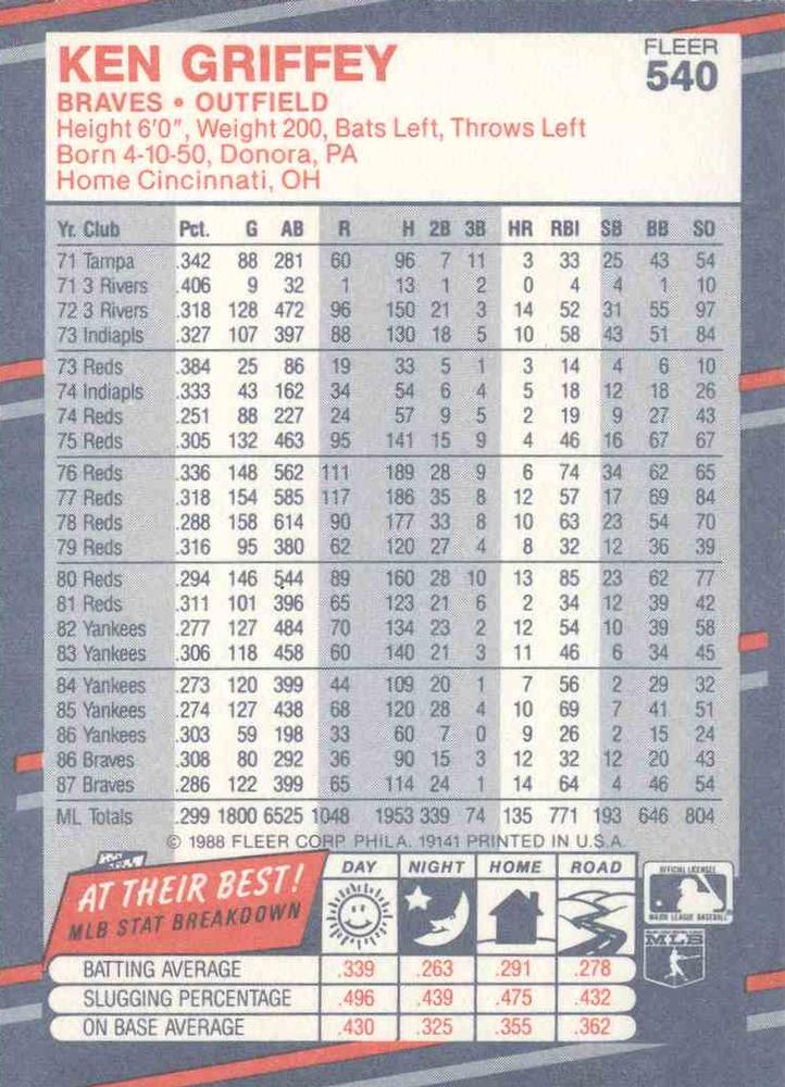 Ken Griffey  baseball card collectible - Main Image 2