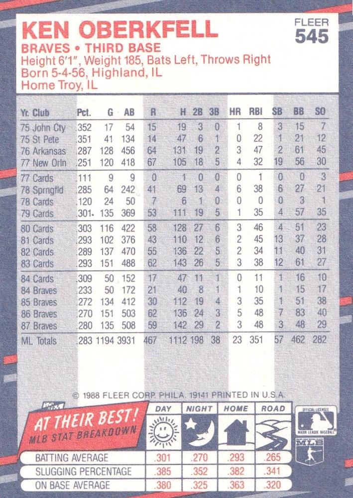 Ken Oberkfell  baseball card collectible - Main Image 2