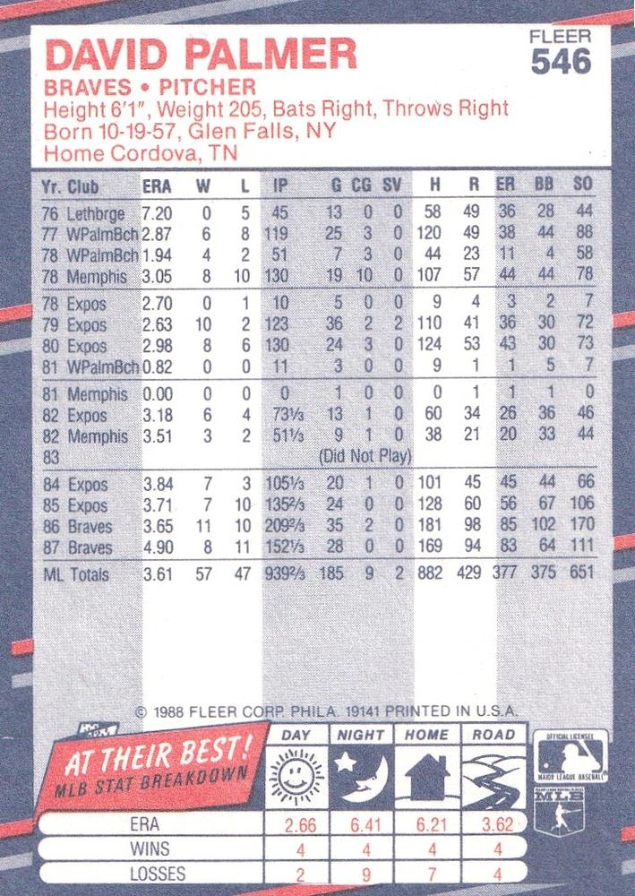 David Palmer  baseball card collectible - Main Image 2