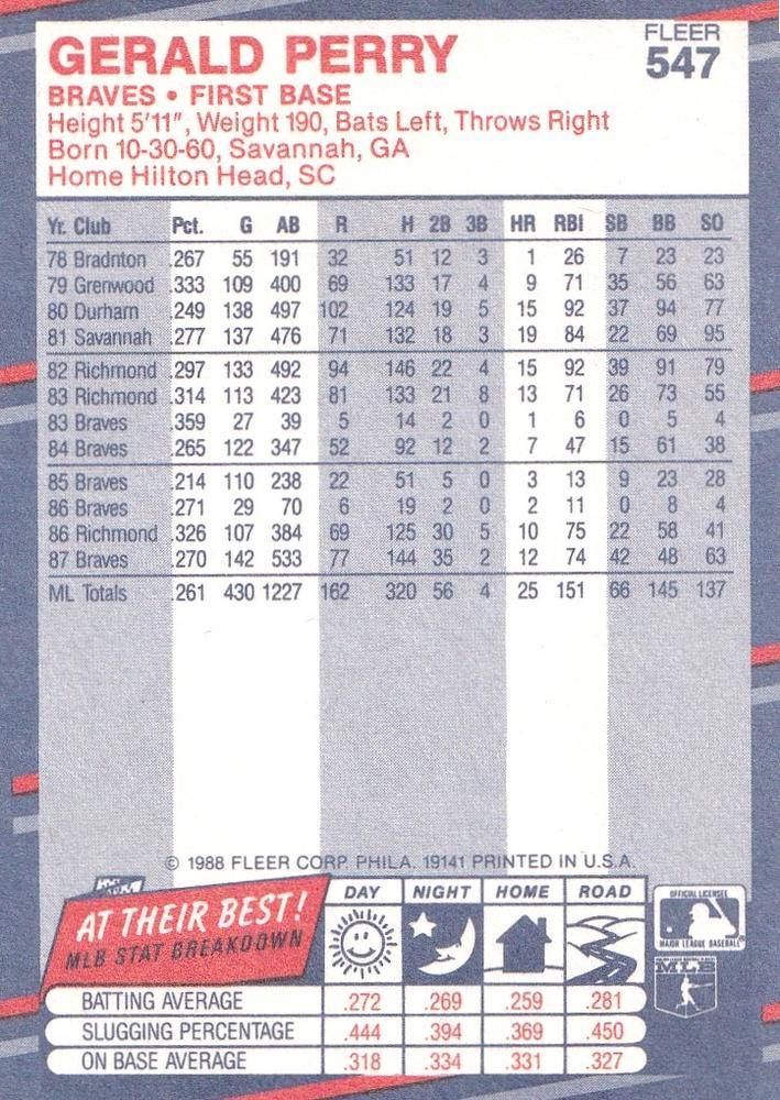 Gerald Perry  baseball card collectible - Main Image 2