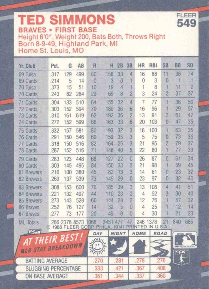 Ted Simmons  baseball card collectible - Main Image 2