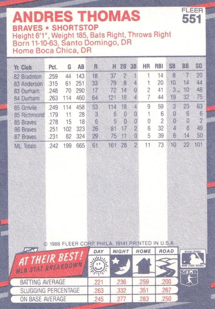 Andres Thomas  baseball card collectible - Main Image 2