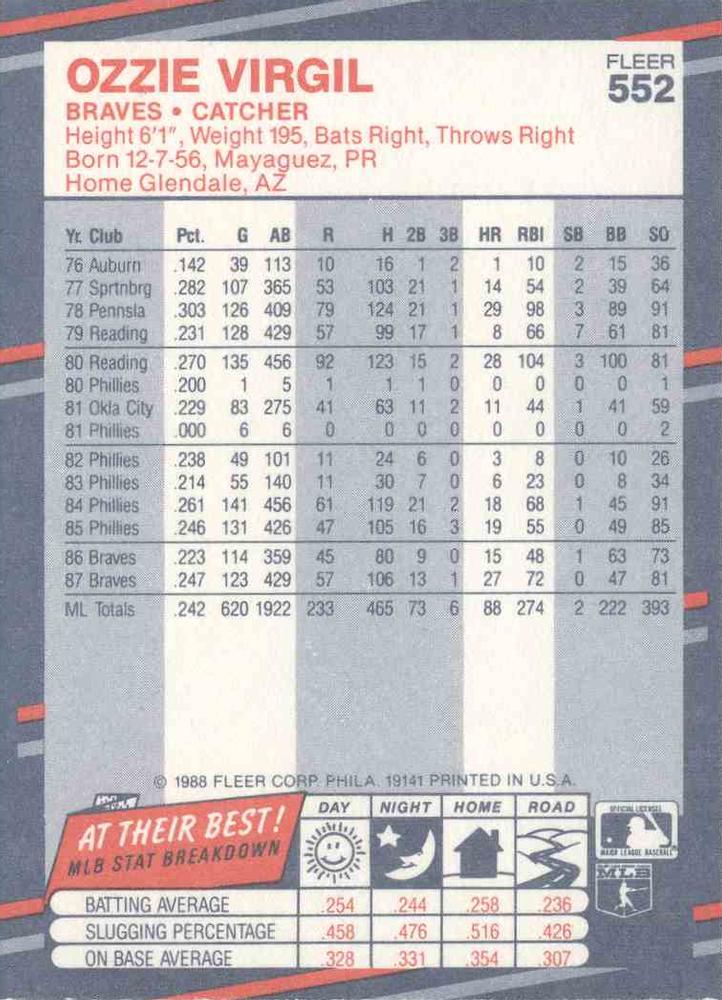 Ozzie Virgil  baseball card collectible - Main Image 2