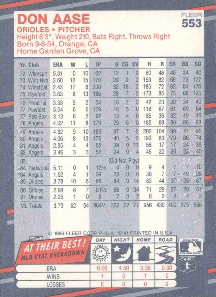 Don Aase  baseball card collectible - Main Image 2