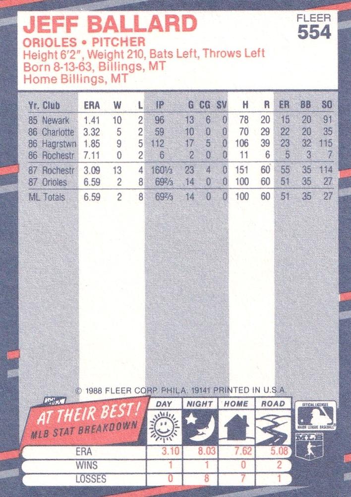 Jeff Ballard  baseball card collectible - Main Image 2