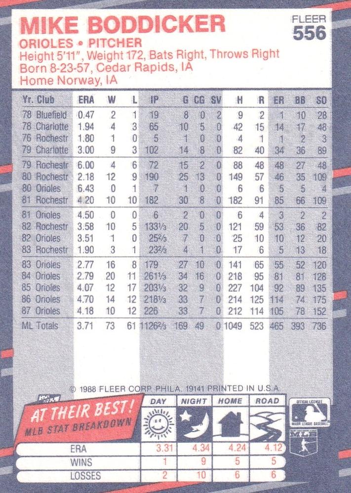 Mike Boddicker  baseball card collectible - Main Image 2