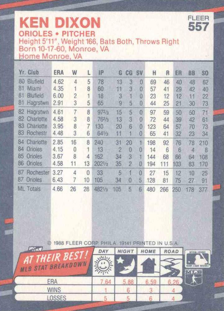 Ken Dixon  baseball card collectible - Main Image 2