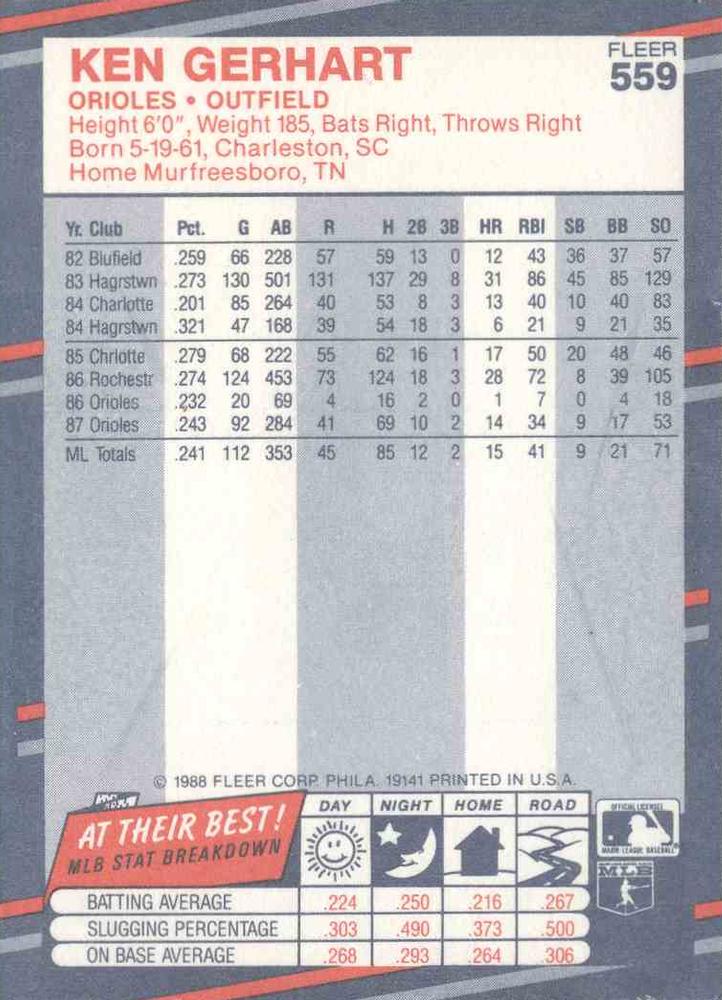 Ken Gerhart  baseball card collectible - Main Image 2