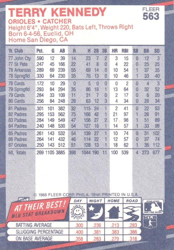Terry Kennedy  baseball card collectible - Main Image 2
