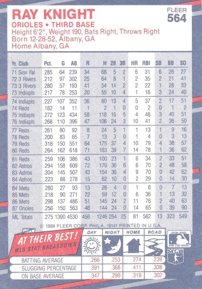 Ray Knight  baseball card collectible - Main Image 2