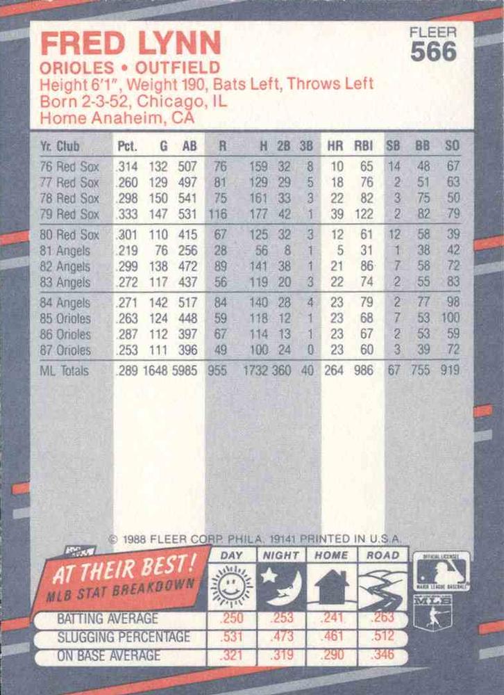 Fred Lynn  baseball card collectible - Main Image 2