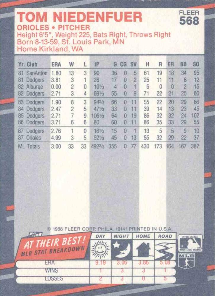 Tom Niedenfuer  baseball card collectible - Main Image 2