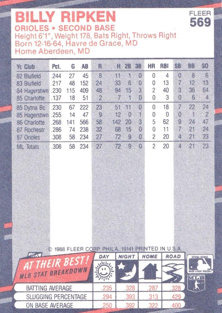 Bill Ripken  baseball card collectible - Main Image 2