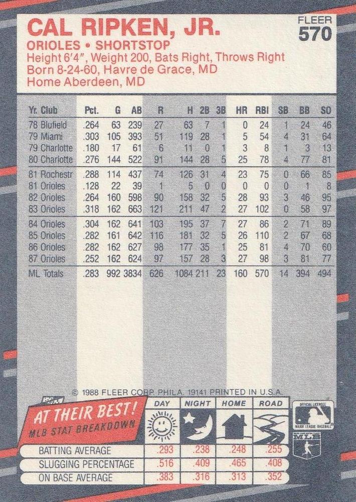 Cal Ripken, Jr.  baseball card collectible - Main Image 2