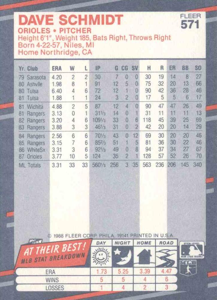 Dave Schmidt  baseball card collectible - Main Image 2