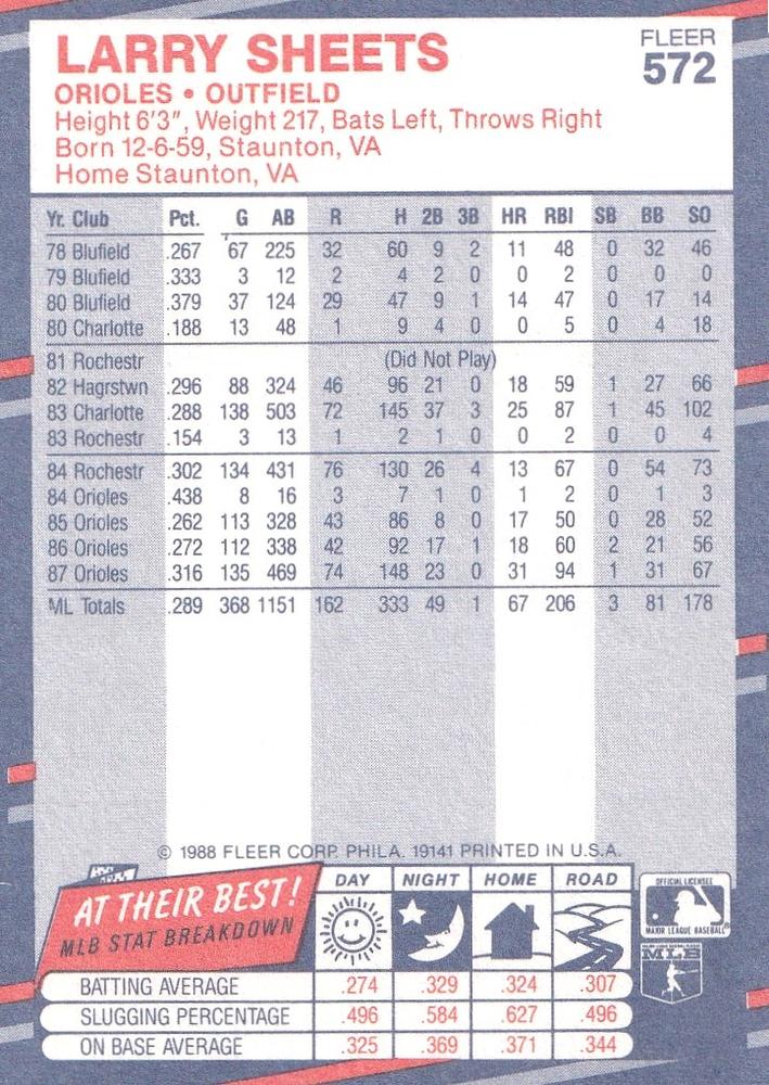 Larry Sheets  baseball card collectible - Main Image 2