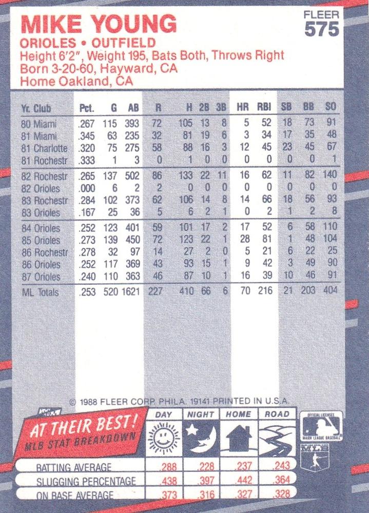 Mike Young  baseball card collectible - Main Image 2