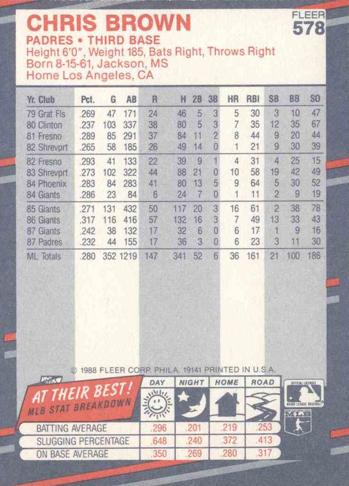 Chris Brown  baseball card collectible - Main Image 2