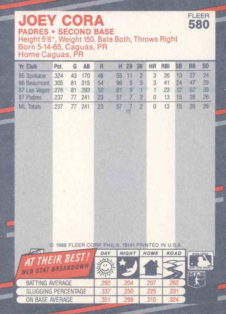 Joey Cora  baseball card collectible - Main Image 2