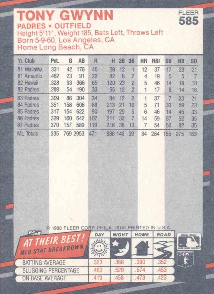 Tony Gwynn  baseball card collectible - Main Image 2