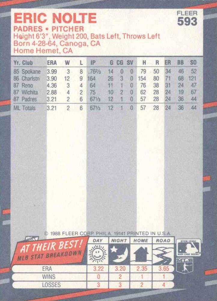 Eric Nolte  baseball card collectible - Main Image 2