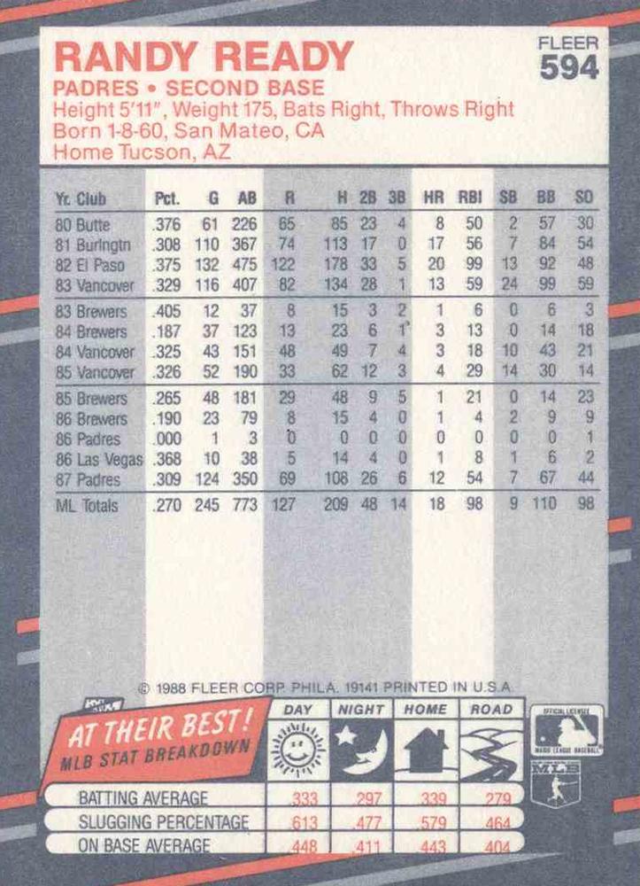 Randy Ready  baseball card collectible - Main Image 2