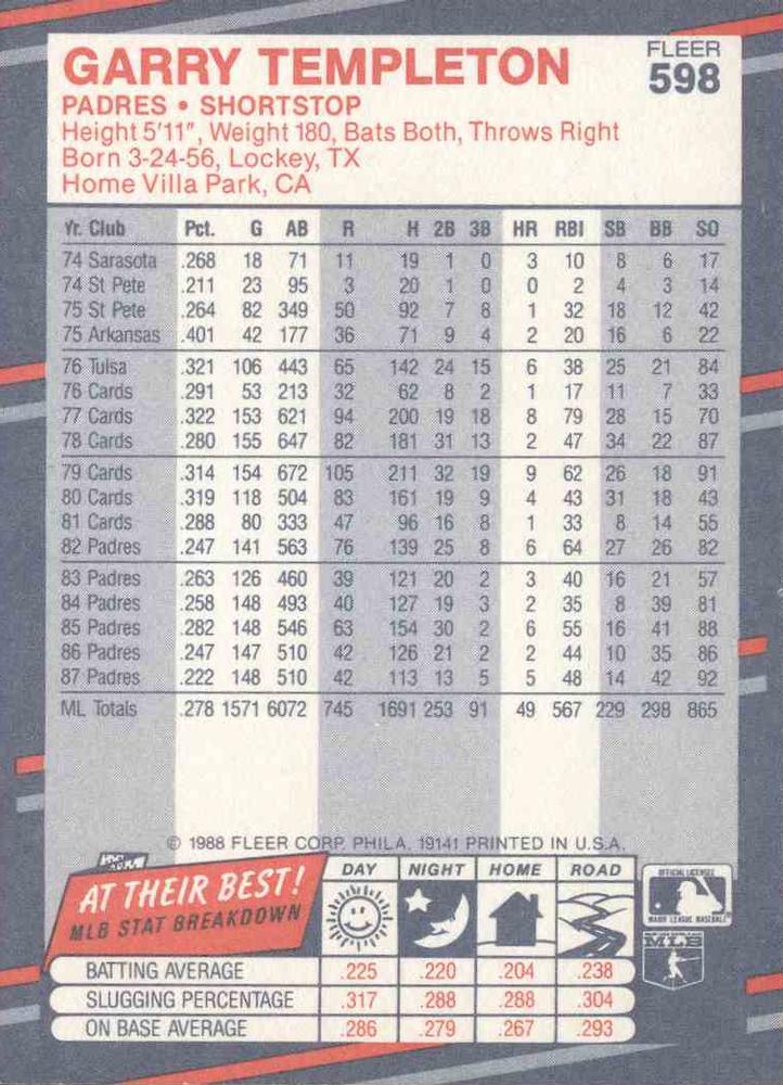 Garry Templeton  baseball card collectible - Main Image 2