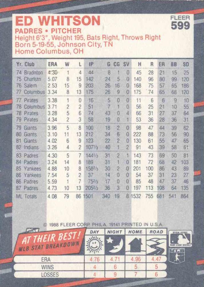 Ed Whitson  baseball card collectible - Main Image 2