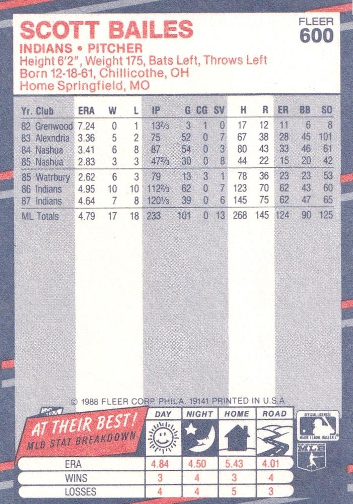 Scott Bailes  baseball card collectible - Main Image 2