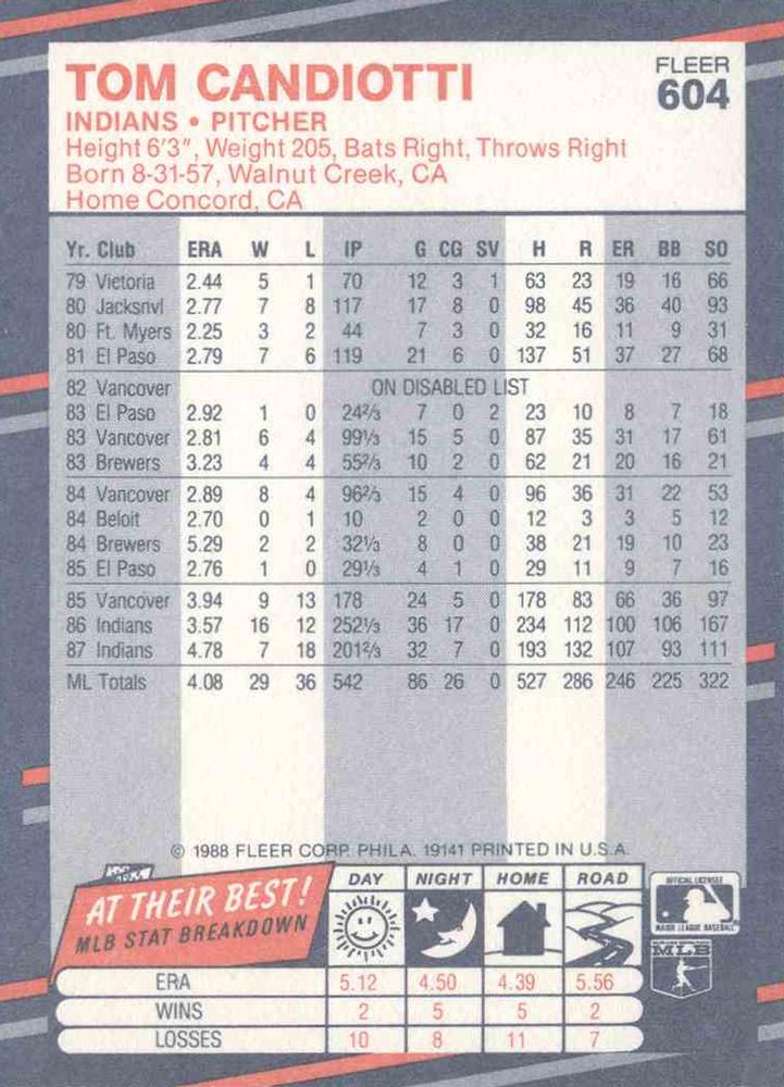 Tom Candiotti  baseball card collectible - Main Image 2