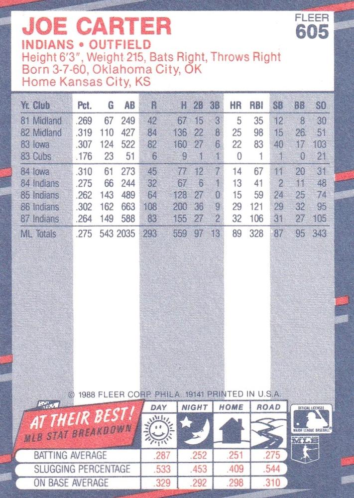 Joe Carter  baseball card collectible - Main Image 2