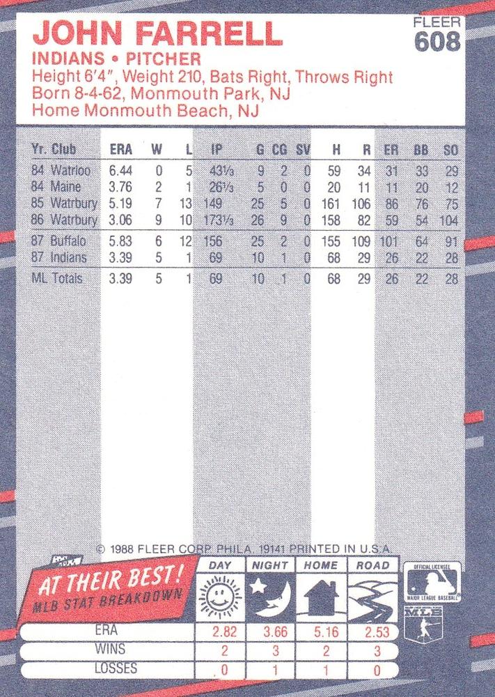 John Farrell  baseball card collectible - Main Image 2