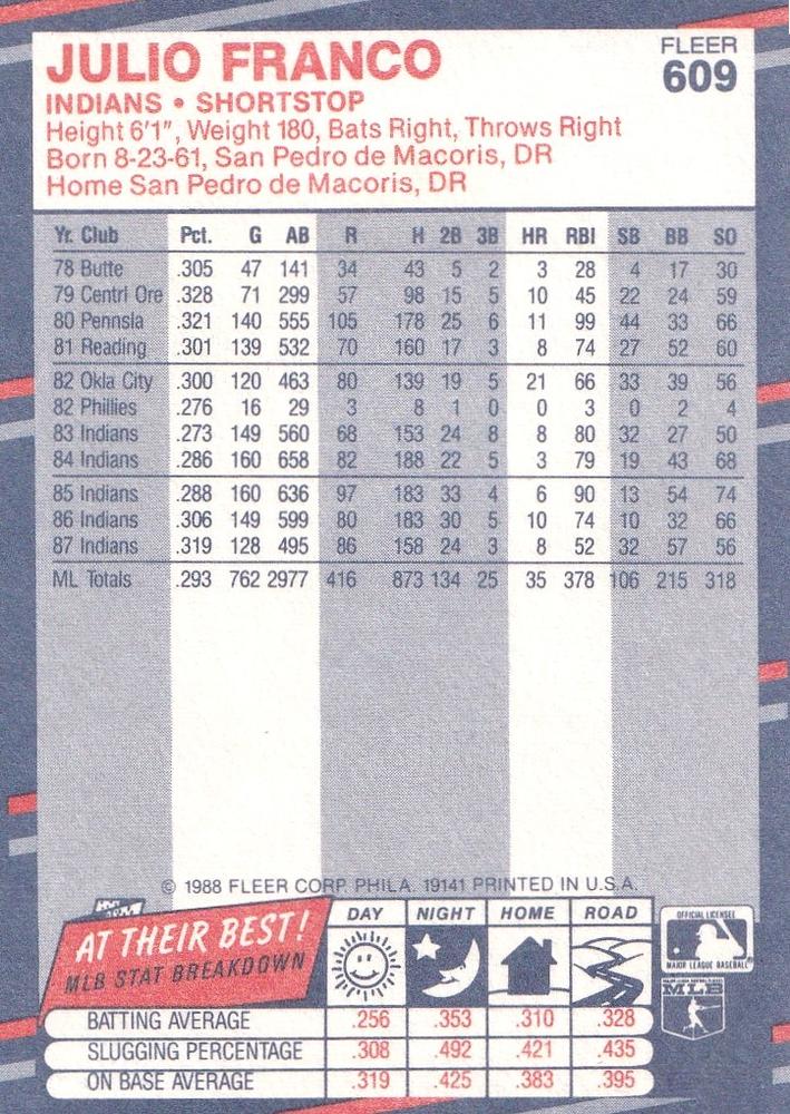 Julio Franco  baseball card collectible - Main Image 2