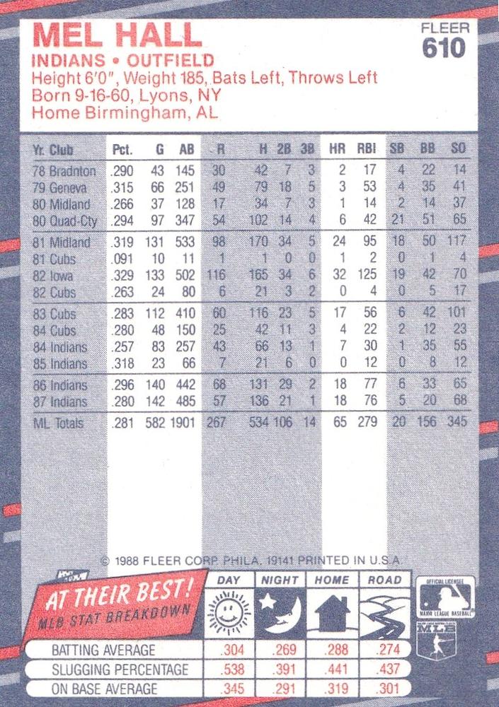 Mel Hall  baseball card collectible - Main Image 2