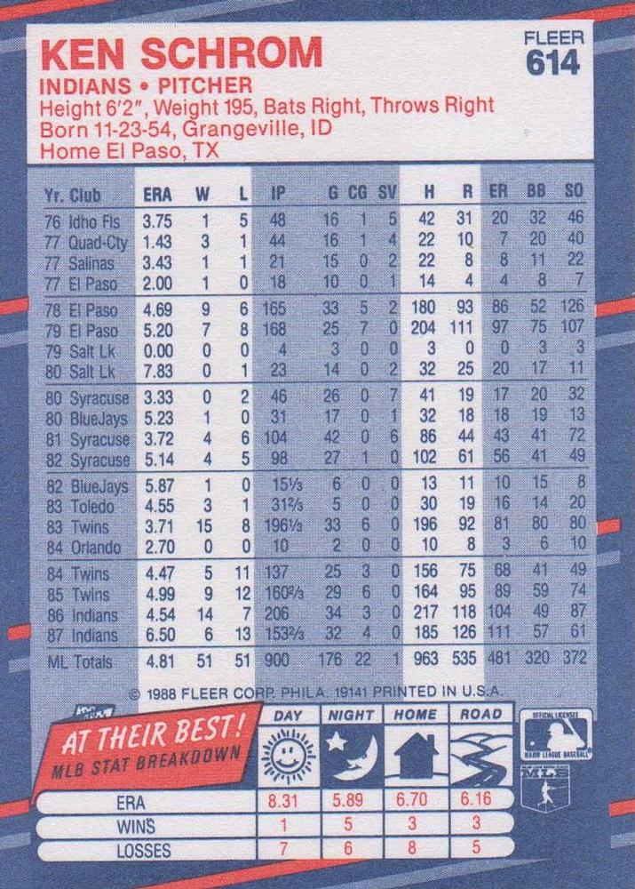 Ken Schrom  baseball card collectible - Main Image 2